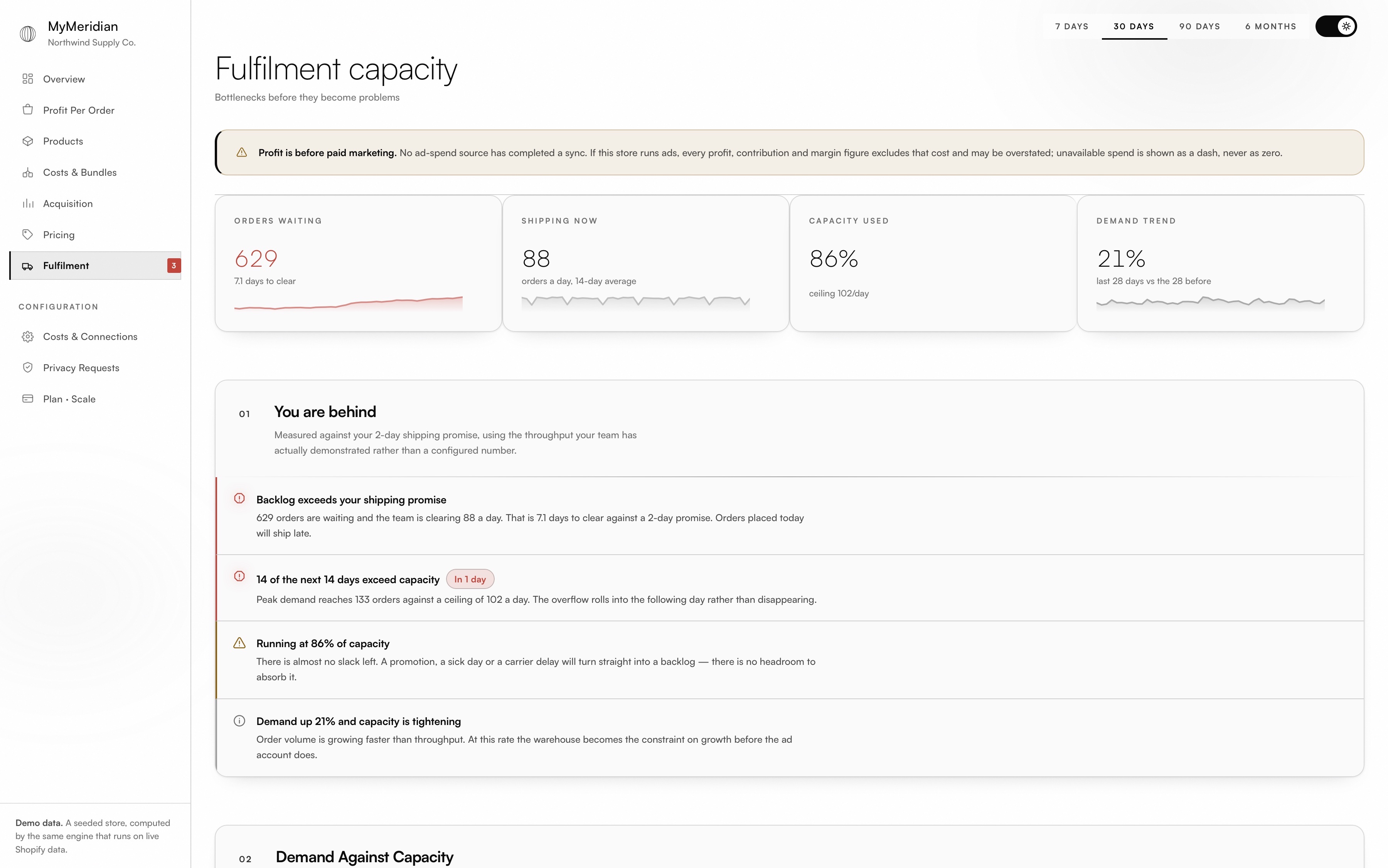 MyMeridian fulfilment view showing backlog exceeding the shipping promise and 14 days over capacity