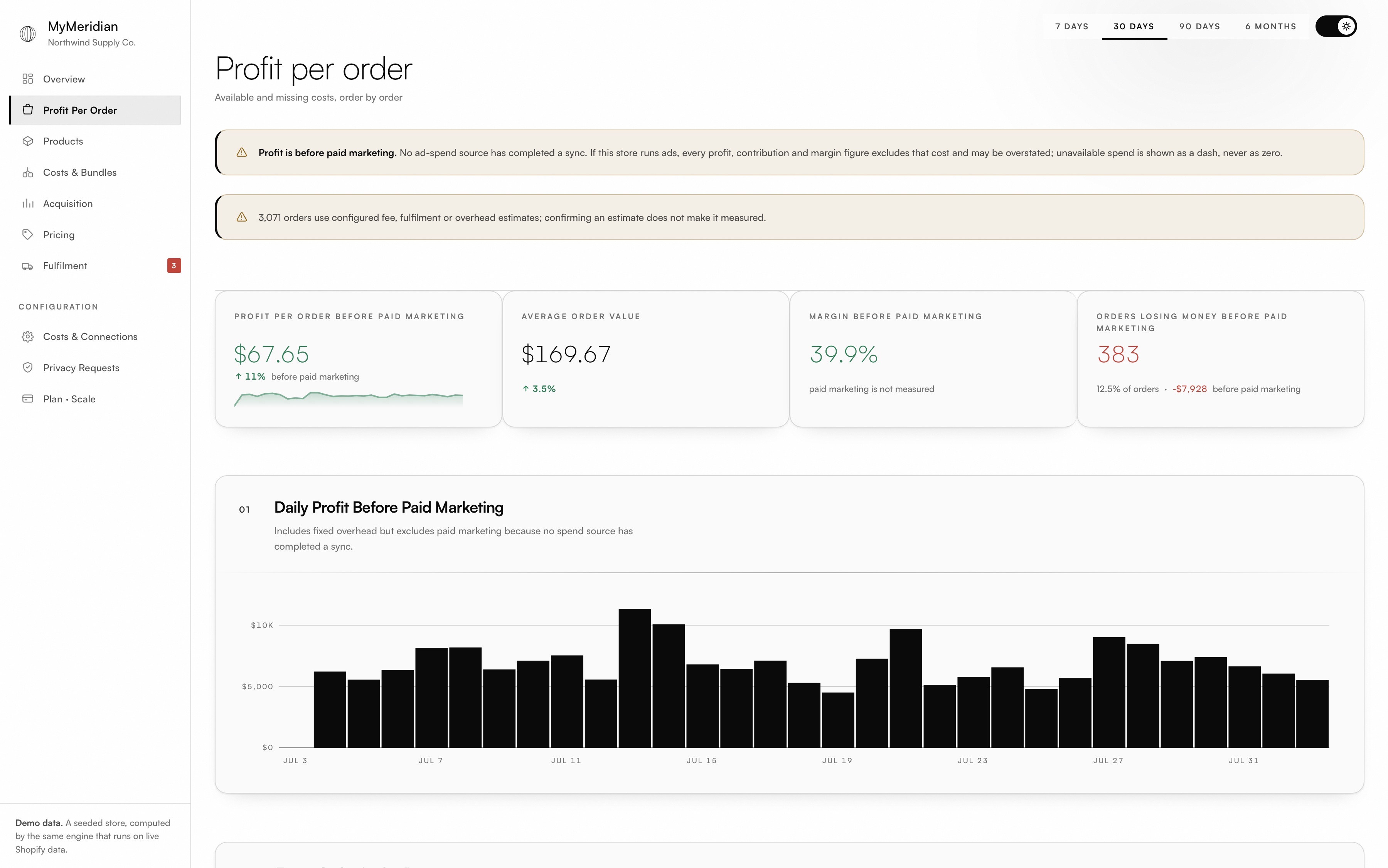 MyMeridian profit per order view: a table of orders with revenue, COGS, shipping, fees and a dash in the Ads column