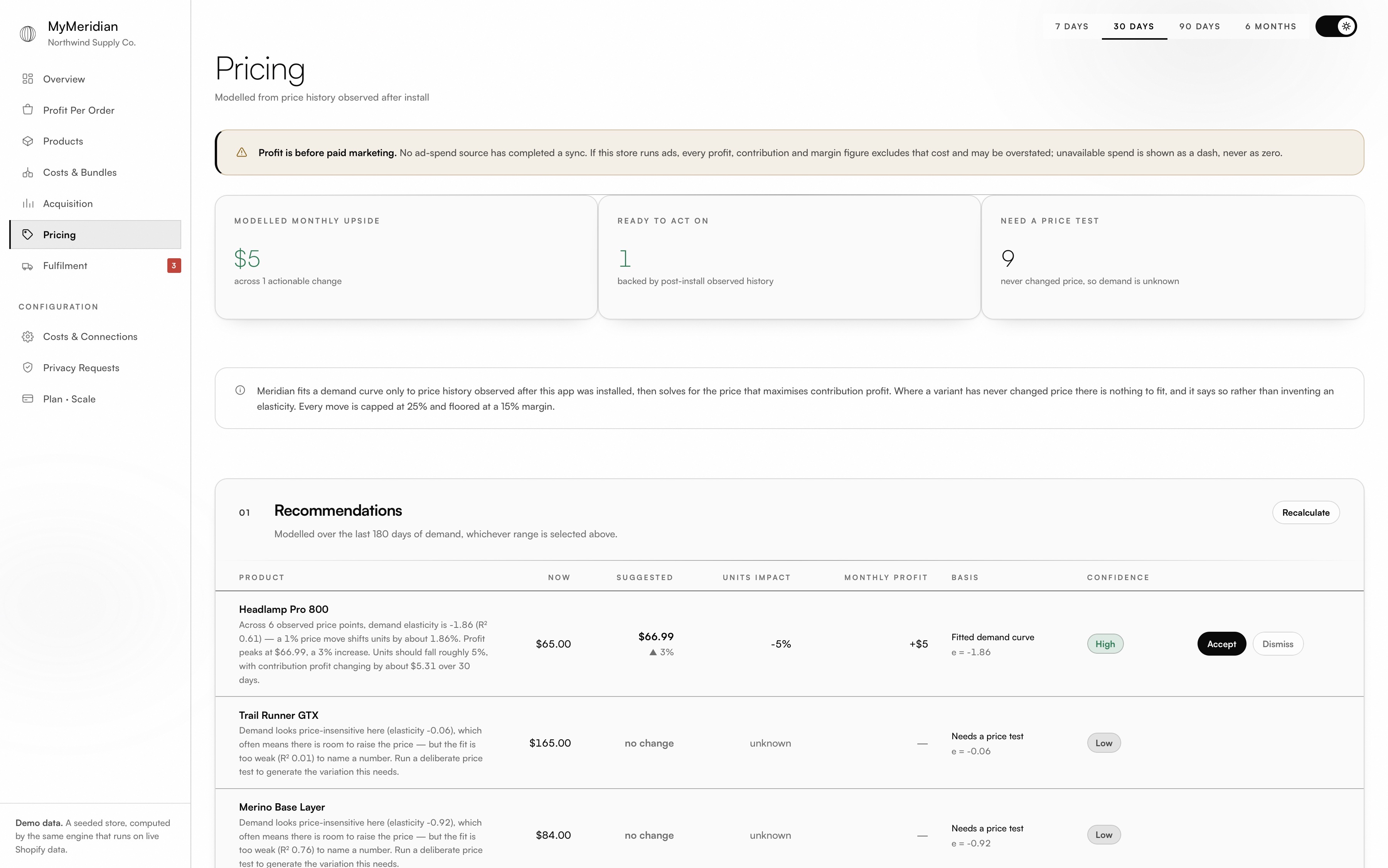 MyMeridian pricing recommendations with suggested prices, and one product marked as needing a price test